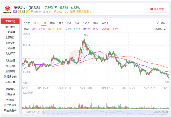 濰柴動力（02338）：重卡市場演繹“16連降” 業績與股價雙失意