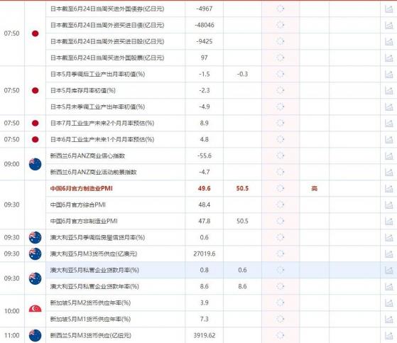 6月30日財經數據和大事件前瞻