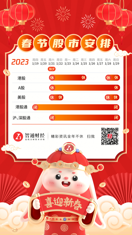 2023年春節假期交易提示：港股大年初五開市 港股通1月30日起照常開通