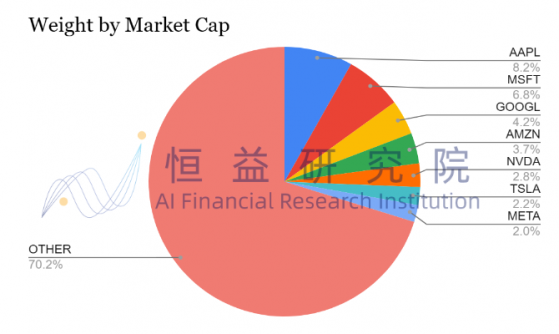 大盤股好？ 還是小盤股好？| AI Financial恆益投資