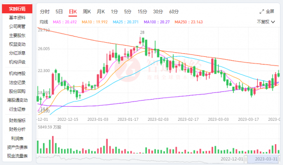 透過2022年財報，解密泡泡瑪特(09992)的投資價值