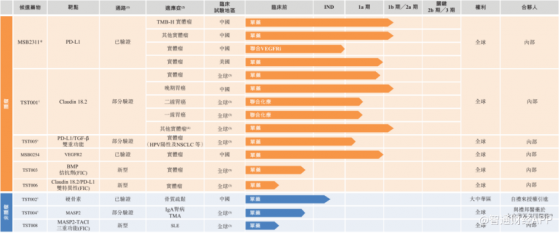 生物技術開發“獨角獸”開啓上市倒計時 探尋長線持有創勝集團-B(06628)的核心邏輯