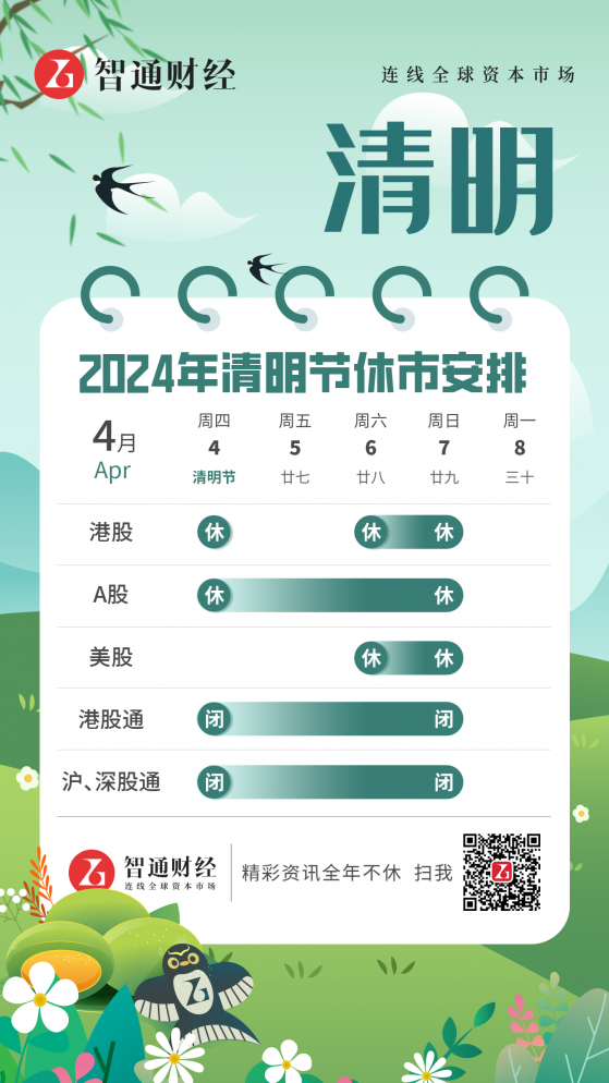 交易提示：清明節假期來臨 港股4月4日休市1天