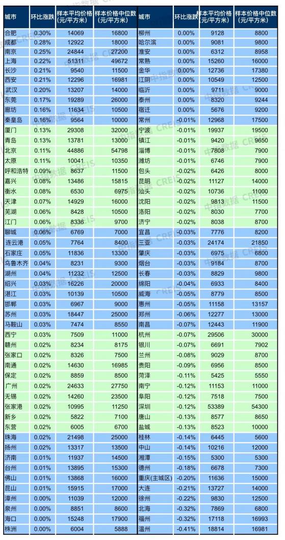 中指研究院發布《中國房地産指數系統百城價格指數報告(2023年10月)》