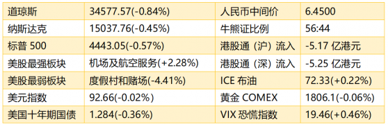 智通港股早知道 | (9月15日)創勝集團-B(06628)正在招股 锂精礦拍賣價格超預期