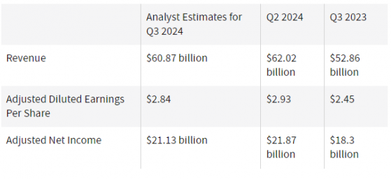 財報前瞻 | 微軟(MSFT.US)Q3業績能否增長？AI和雲服務仍是重點