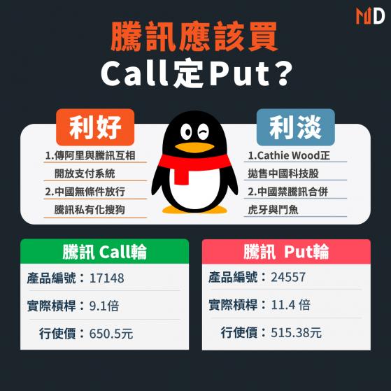 騰訊應該買Call定Put？