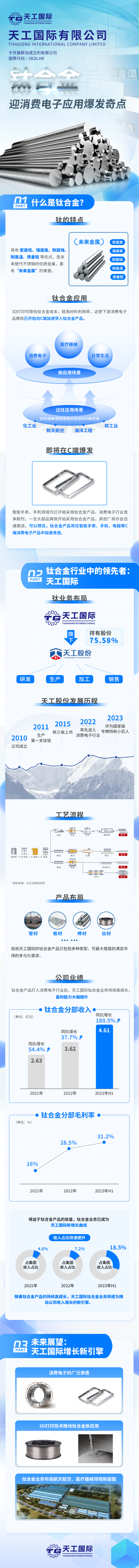 一圖讀懂钛合金産業新趨勢，天工國際（00826）引領行業發展