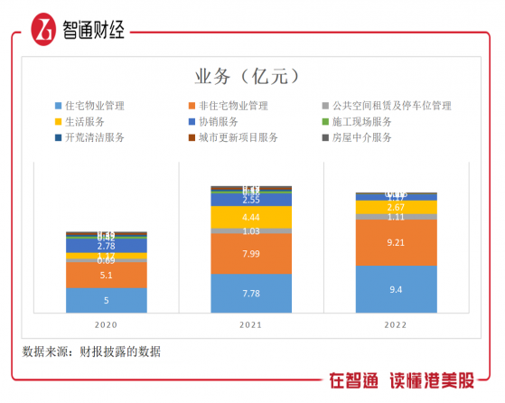 市值縮水超九成，時代鄰裏（09928）能搭地産政策的順風車嗎？