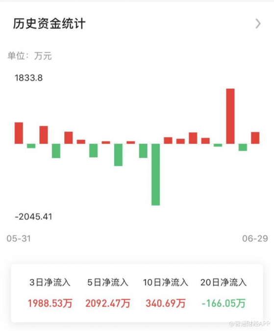 3日內2000萬資金淨流入 瑞信和中信建投共同調高綠城管理（09979）目標價