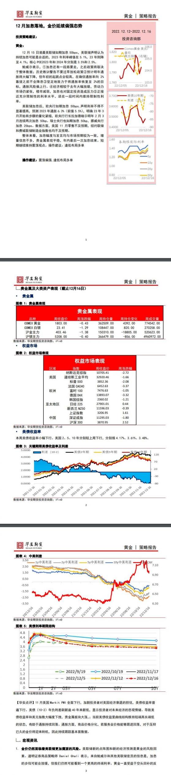 【華安期貨】貴金屬12月18日周報：12月加息落地，金價延續偏強態勢