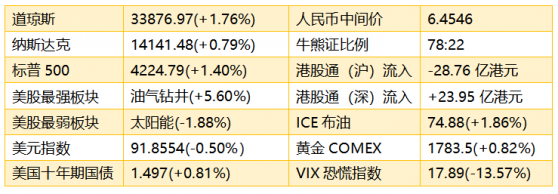 智通港股早知道︱(6月22日)原油大漲利好相關産業鏈，虛擬貨幣交易監管收緊令區塊鏈板塊承壓