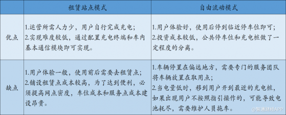 騰勢與愛出行爭議的冷思考，豪華汽車品牌真的適合做分時租賃嗎？