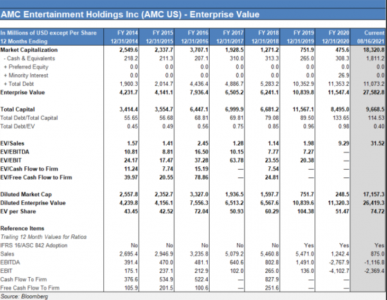 基本面還是技術指標？哪個才是買入AMC院線(AMC.US)的信號