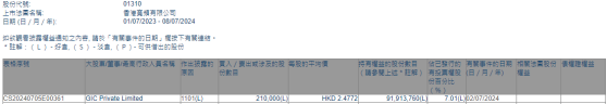 GIC Private Limited增持香港寬頻(01310)21萬股 每股作價約2.48港元