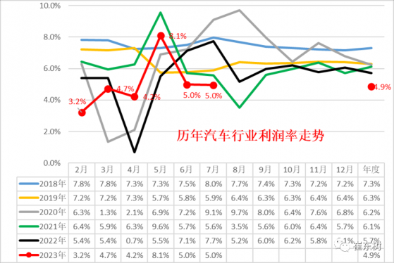 7月汽車行業生産收入8217億元 同比增長5%