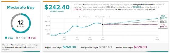 財報前瞻 | 霍尼韋爾(HON.US)Q2營收有望達86.2億美元，分析師一致看好