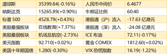 智通港股早知道 | (8月31日)蘋果股價創新高 贛鋒锂業(01772)Q2淨利潤率39%