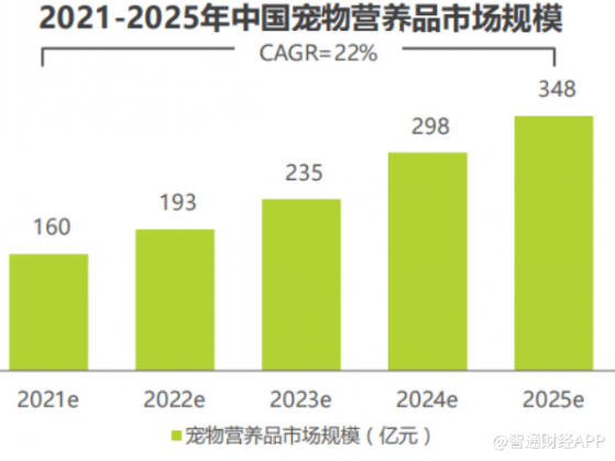 朝雲集團（06601）戰略注資中博綠亞，強勢布局寵物藥及保健品市場