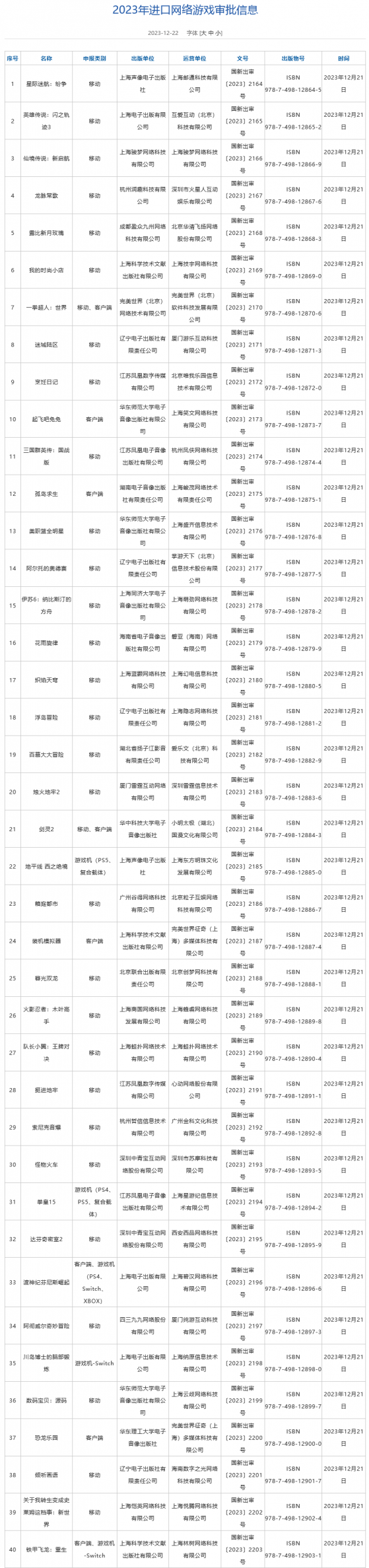 進口網絡遊戲版號下發！共40款遊戲獲批 完美世界(002624.SZ)、愷英網絡(002517.SZ)等在列