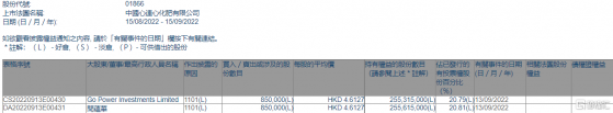 中國心連心化肥(01866.HK)獲執行董事閆藴華增持85萬股