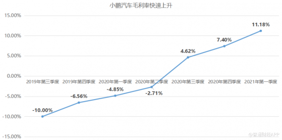 小鵬汽車(09868):以智能爲魂，探索港股智能汽車第一股的價值之錨