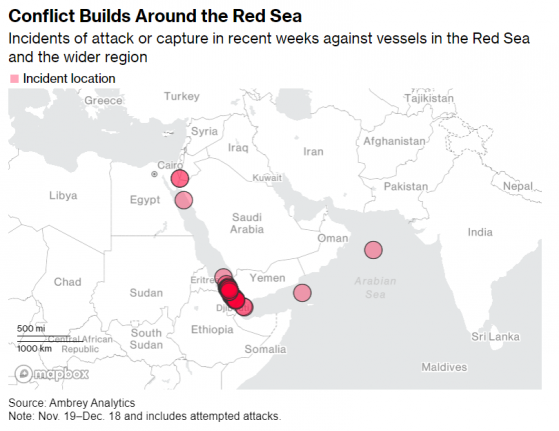 紅海航線仍然太危險! 全球航運巨頭赫伯羅特堅持繞道好望角
