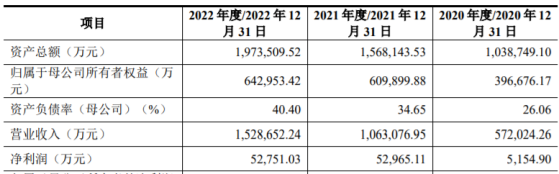 寶武碳業深交所IPO終止 主要從事焦油精製產品、苯類精製產品等業務