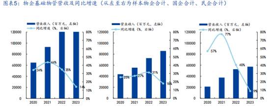 “內憂外患”之下，康橋悅生活（02205）深陷增收不增利困境