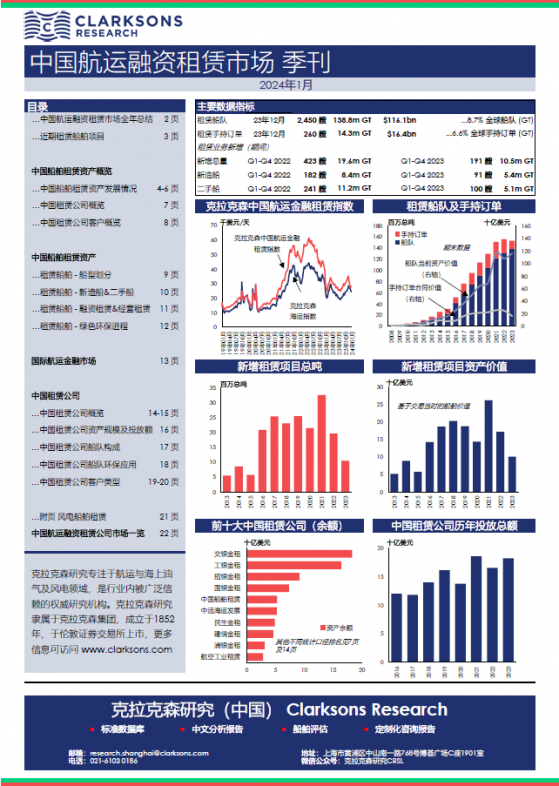 克拉克森：2023年末中國租賃公司擁有船舶租賃項目資產餘額總計約890億美元 同比增長10%