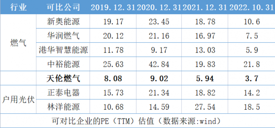 年內累計回購57次，天倫燃氣(01600)是否有超額收益機會?