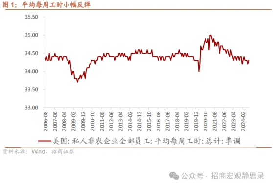 美國8月就業數據分析：非農數據並未強化9月降息50BP的必要性