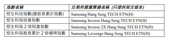 全球與恒生指數系列挂鈎交易所買賣産品增至104只，   438億美元被動追蹤恒指