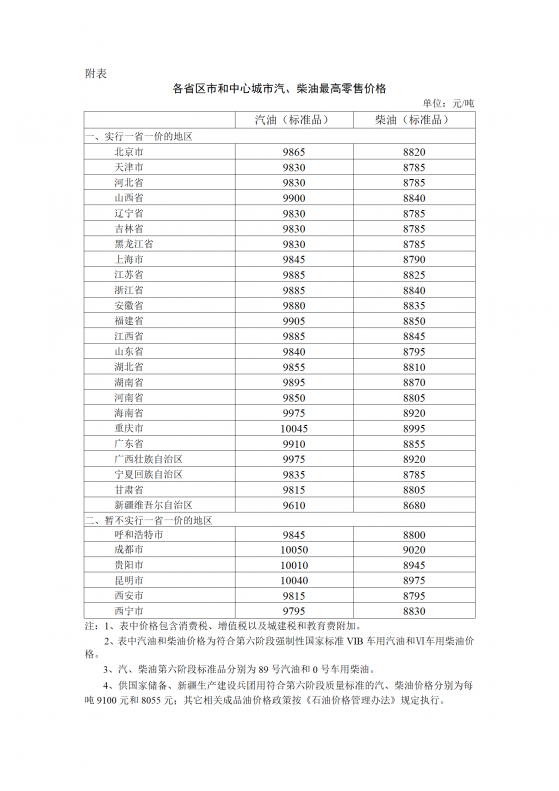 國家發改委：自11月21日24時起 國內汽柴油每噸分別下調340元和330元