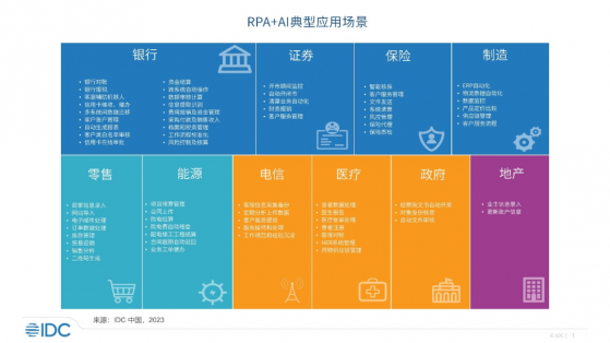 IDC：中國RPA+AI市場還將保持穩定增長 未來將在多個行業迎來規模化應用