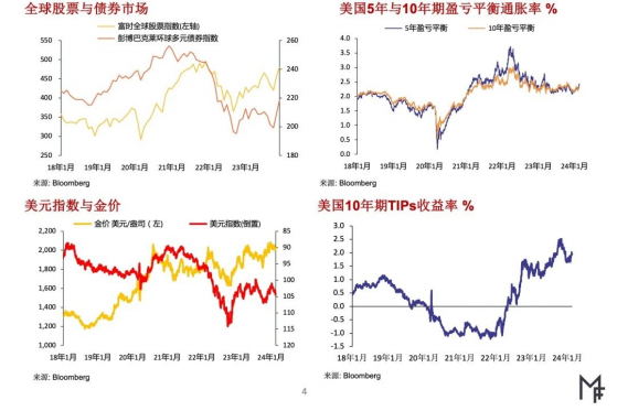 Metals Focus：一旦降息週期開啓 下半年金價顯著回升並提振銀價和鉑價