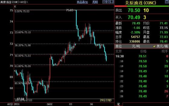 NYMEX原油短線下看68.56美元