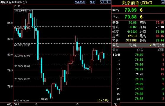 NYMEX原油短線下看79.26美元