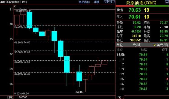 NYMEX原油後市上看72.64美元