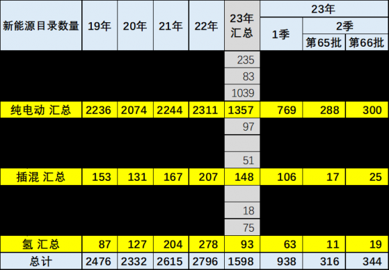 崔東樹：乘用車自主品牌高端推出較強 新車推出潛力大