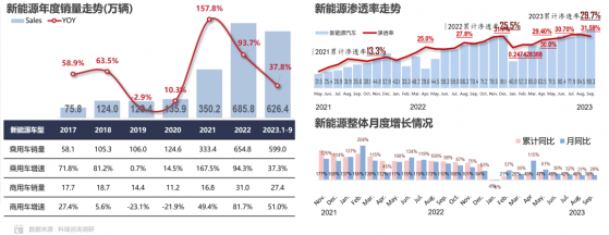 乘聯會：未來AR-HUD有望成爲人車交互主要窗口