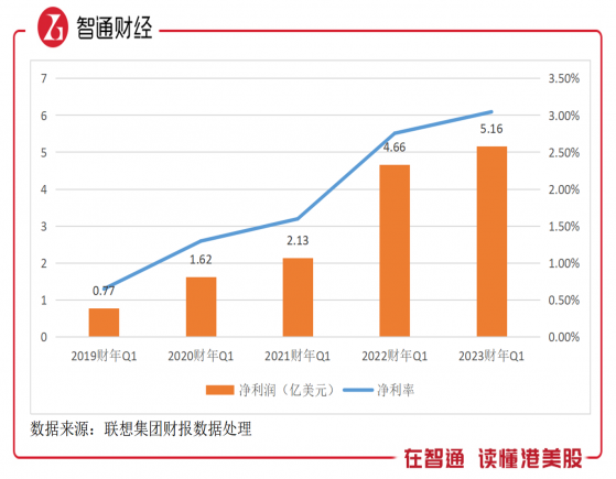 聯想集團（00992）強勁業務核心邏輯分析展望：PC或迎V型反彈