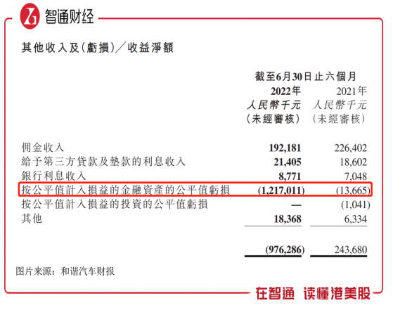 和諧汽車（03836）業績韌性背後：“叁個聚焦”驅動新一輪增長