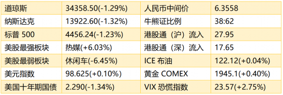 智通港股早知道 | (3月24日)鎳價躍升15%觸發漲停限制 騰訊控股(00700)2021年股東應占盈利同比增加41%