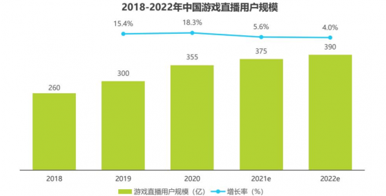 從Q3財報，看鬥魚（DOYU.US）遊戲生態的內在價值