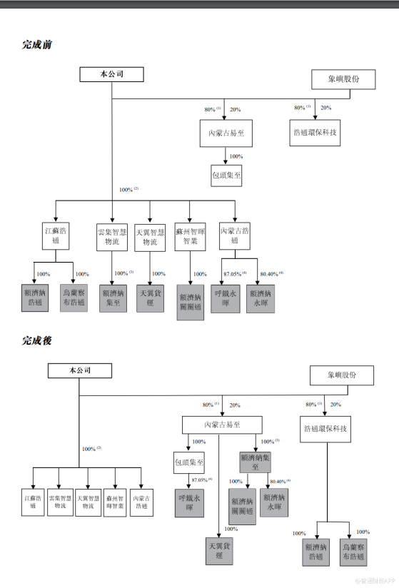 易大宗(01733)訂立股權轉讓協議