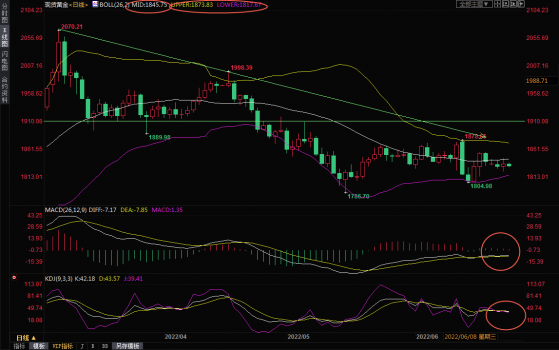 6月23日現貨黃金交易策略：多空拉鋸金價陷入震蕩，關注美國初請數據