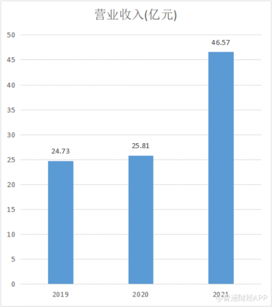 2021年GTV同比增50.9%，滿幫(YMM.US)數字化、生態化進階之路打開局面