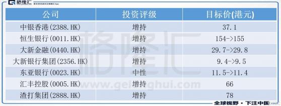 大行評級 | 摩通：料港銀股價今年進一步上升 首季匯控及渣打跑贏