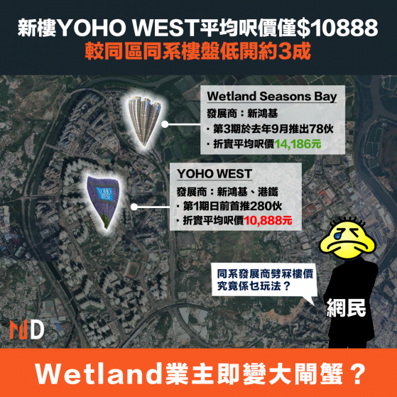 【本港樓市】新樓YOHO WEST平均呎價僅$10888，較同區同系樓盤低開約3成